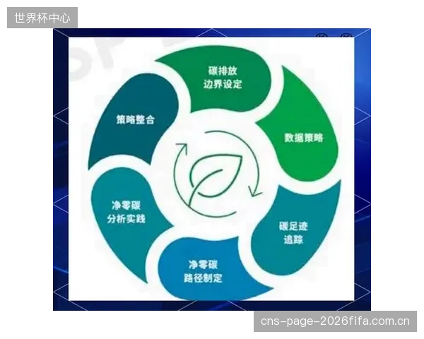 ESG评级正成为影响体育装备企业融资的关键变量，生物基供应链是构建高评级护城河的核心
